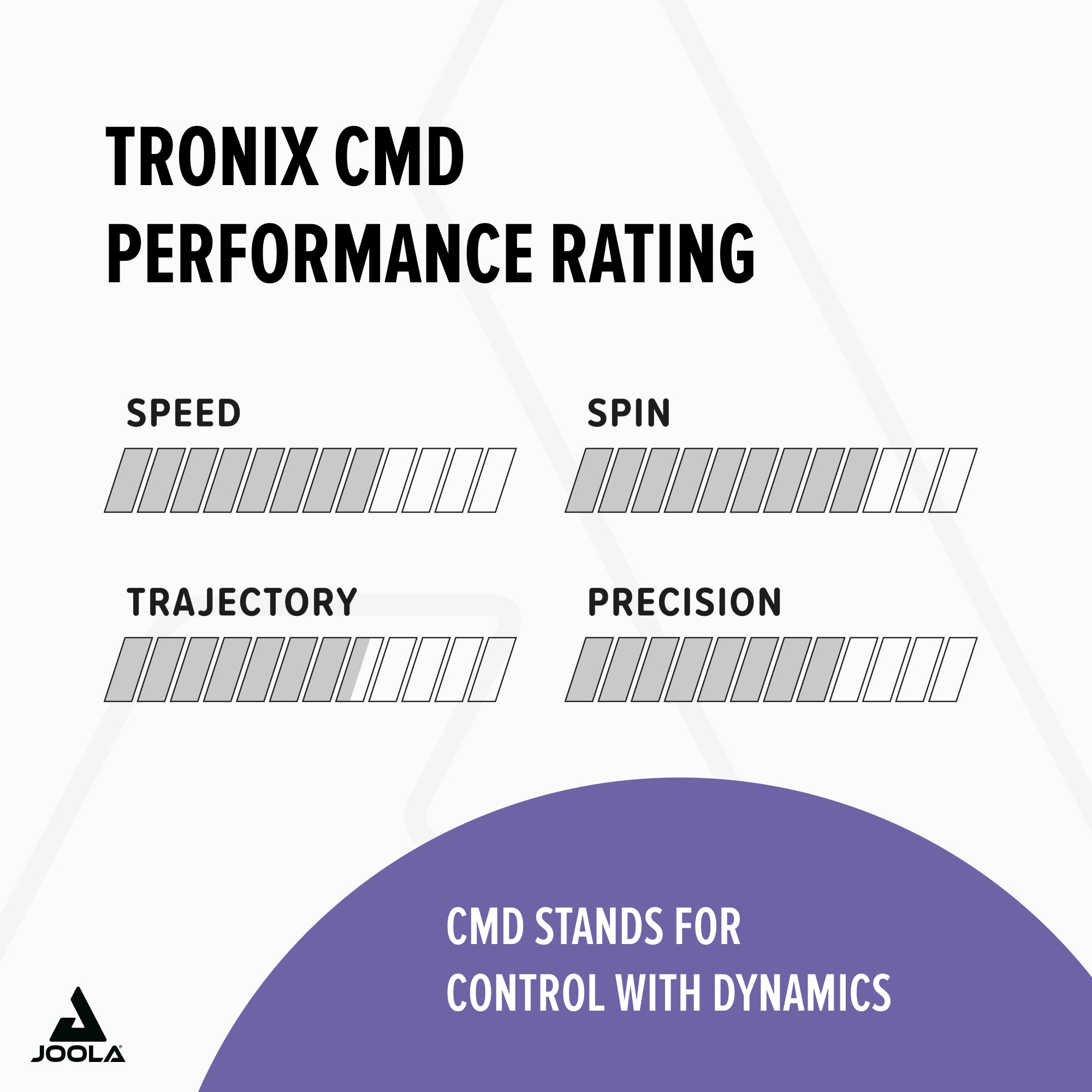 JOOLA Gomma Tronix CMD